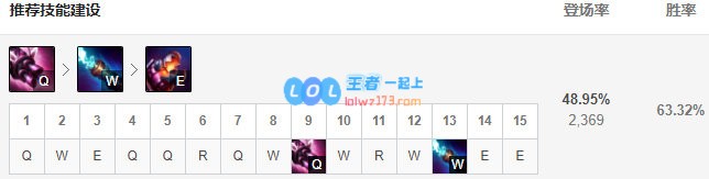 《LOL》10.13金克丝符文出装玩法攻略_LOL游戏攻略