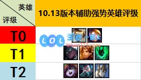 《LOL》10.13加里奥符文出装玩法攻略_LOL游戏攻略