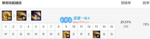 《LOL》10.13加里奥符文出装玩法攻略_LOL游戏攻略