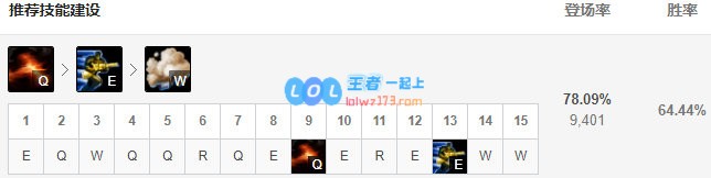 《LOL》10.13格雷福斯符文出装玩法攻略_LOL游戏攻略