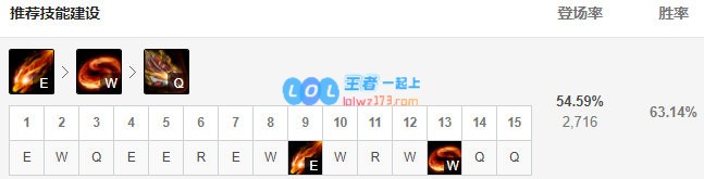 《LOL》10.13龙女符文出装玩法攻略_LOL游戏攻略