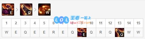 《LOL》10.13蒙多符文出装玩法攻略_LOL游戏攻略