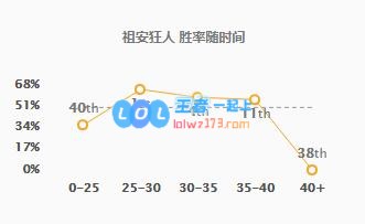 《LOL》10.13蒙多符文出装玩法攻略_LOL游戏攻略