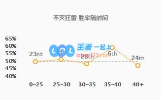 《LOL》10.13狗熊符文出装玩法攻略_LOL游戏攻略