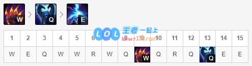 《LOL》10.13狗熊符文出装玩法攻略_LOL游戏攻略