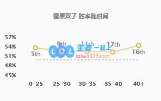 《LOL》10.13努努符文出装玩法攻略_LOL游戏攻略