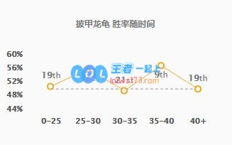 《LOL》10.13龙龟符文出装玩法攻略_LOL游戏攻略