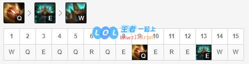 《LOL》10.13龙龟符文出装玩法攻略_LOL游戏攻略