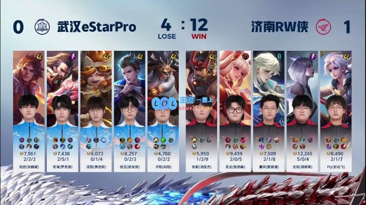 🎮Fly亚连龙团强势一压四助队取胜！RW 1-0 eStar