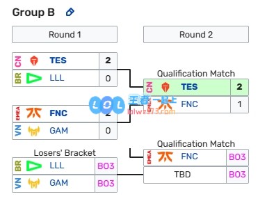 GAM淘汰巴西LLL，晋级最后一轮与FNC争夺最后一个出线名额