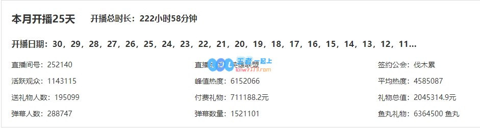 斗鱼LOL一哥已让位❓Doinb回归首月流水204万 不及洞主、鹌鹑