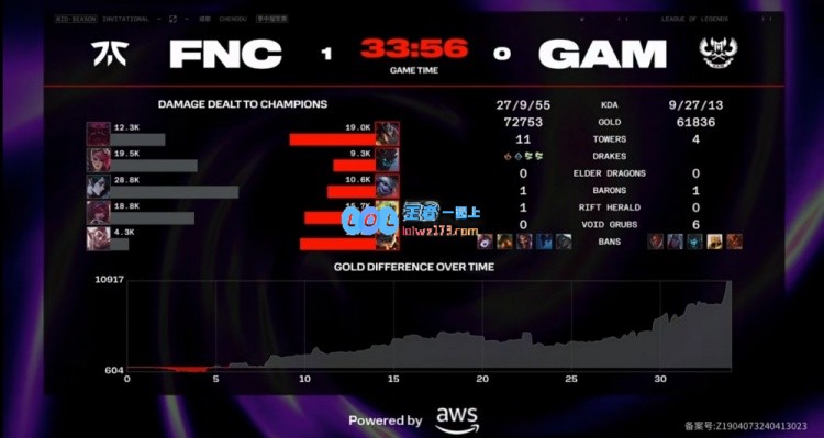 🎮Razork蔚勇猛果敢见人就锁 GAM中期轮流白给助力FNC赢下首局