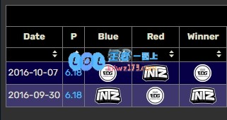 LPL赛区保持在MSI上对巴西全胜 上次国际赛不敌巴西是2771天前的EDG