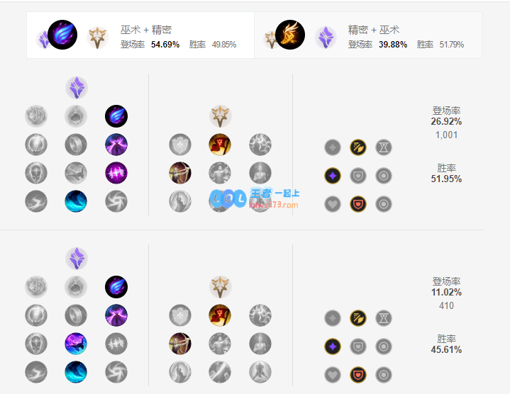 lol强势打野英雄排名10.14_LOL游戏攻略