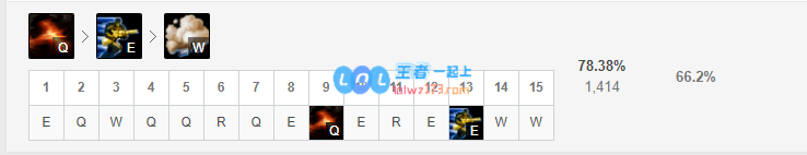 lol强势打野英雄排名10.14_LOL游戏攻略