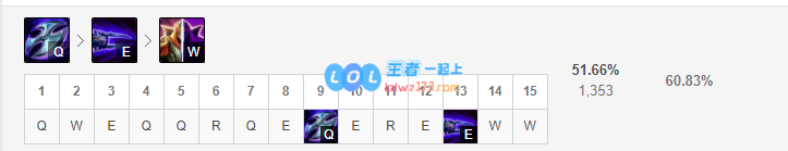 lol强势中单英雄10.14推荐_LOL游戏攻略