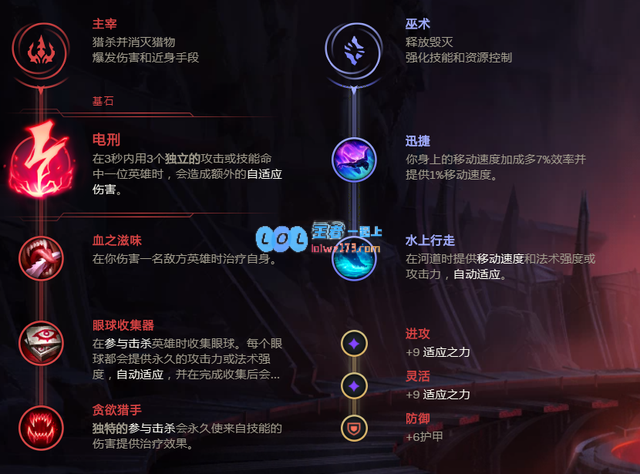 《LOL》莉莉娅怎么玩_LOL游戏攻略