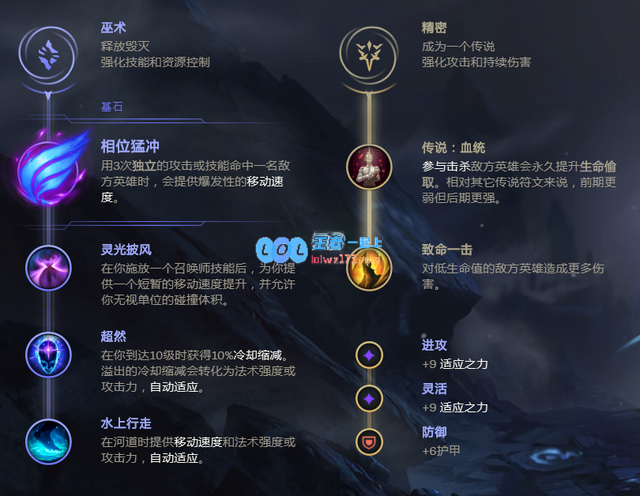 《LOL》莉莉娅怎么玩_LOL游戏攻略