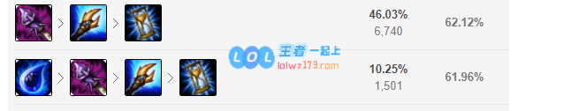 lol10.14什么中单最强_LOL游戏攻略