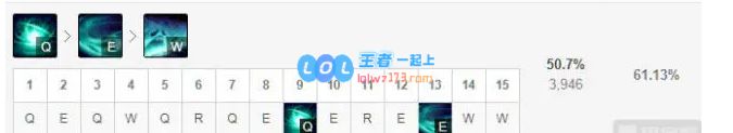 lol10.14什么中单最强_LOL游戏攻略