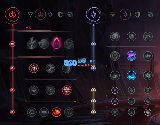 《LOL》Faker中单雪人S10天赋出装介绍_LOL游戏攻略