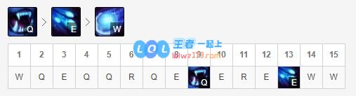 《LOL》Faker中单雪人S10天赋出装介绍_LOL游戏攻略