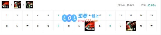 《LOL》10.14最强上单诺手玩法攻略_LOL游戏攻略