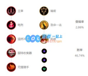 《LOL》10.14最强中单劫玩法介绍_LOL游戏攻略