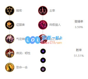 《LOL》10.14最强中单劫玩法介绍_LOL游戏攻略