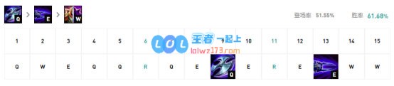 《LOL》10.14最强中单劫玩法介绍_LOL游戏攻略