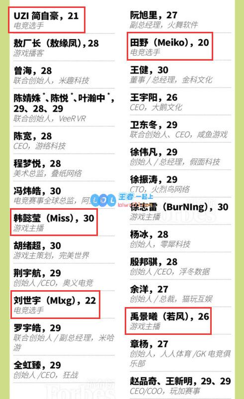 福布斯精英榜单 UZI香锅Meiko均在列
