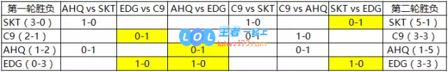 EDG：虽九死一生 但绝不放弃出线机会
