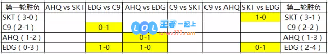 EDG：虽九死一生 但绝不放弃出线机会
