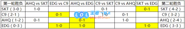 EDG：虽九死一生 但绝不放弃出线机会
