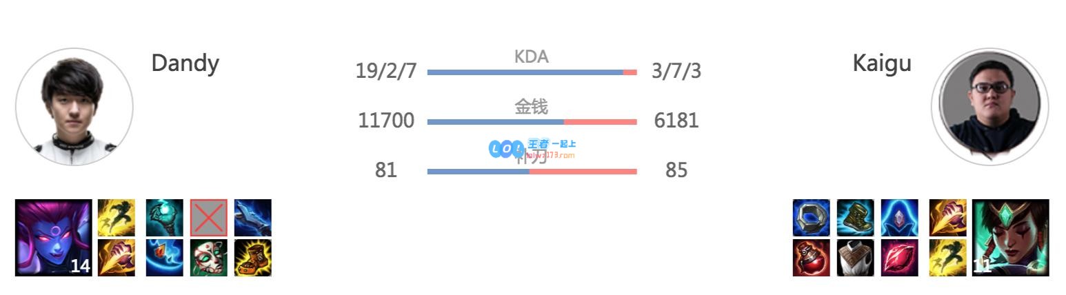 S7：Uzi狂杀19人，一局破三个S赛记录！
