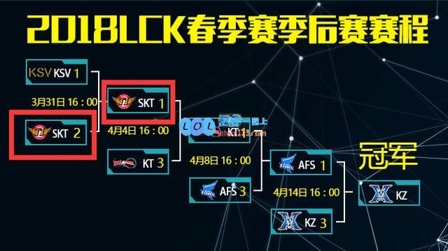 SKT无缘MSI  bang发声表示感慨
