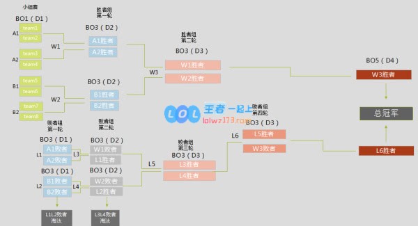 电竞运动城市发展计划“第一站” 德杯珠海站今日12点30开打
