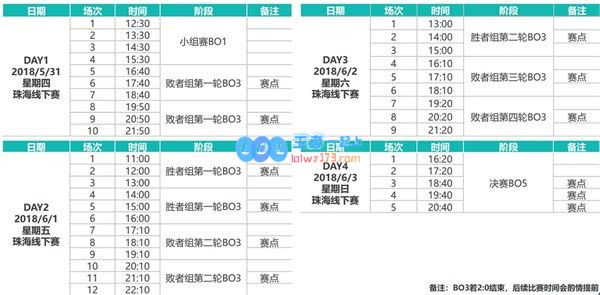 电竞运动城市发展计划“第一站” 德杯珠海站今日12点30开打
