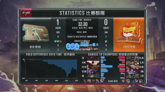 Uzi终于不玩AD了，RNG2:0击败SNG
