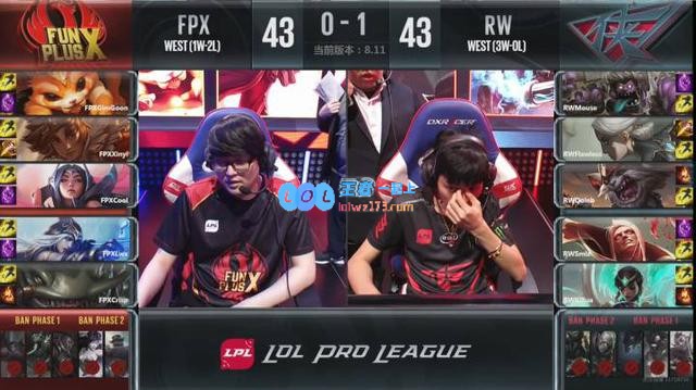 RW2：0成功拿下了FPX 豪取四连胜
