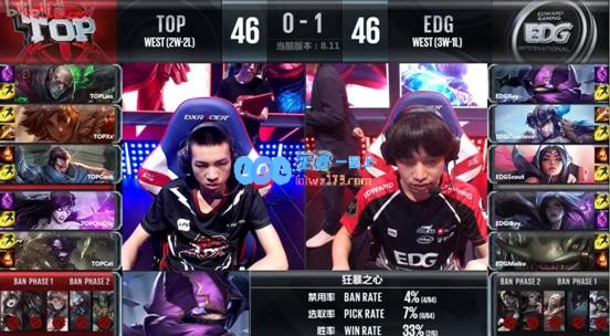 EDG 2:0 轻松击败TOP，全员状态良好，曾经的霸主回来了？
