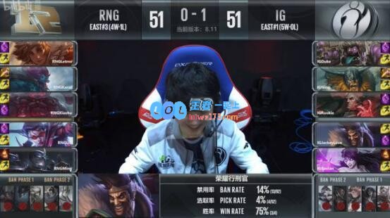 LPL世纪之战：RNG 2:1击败IG，Uzi VN再度封神！
