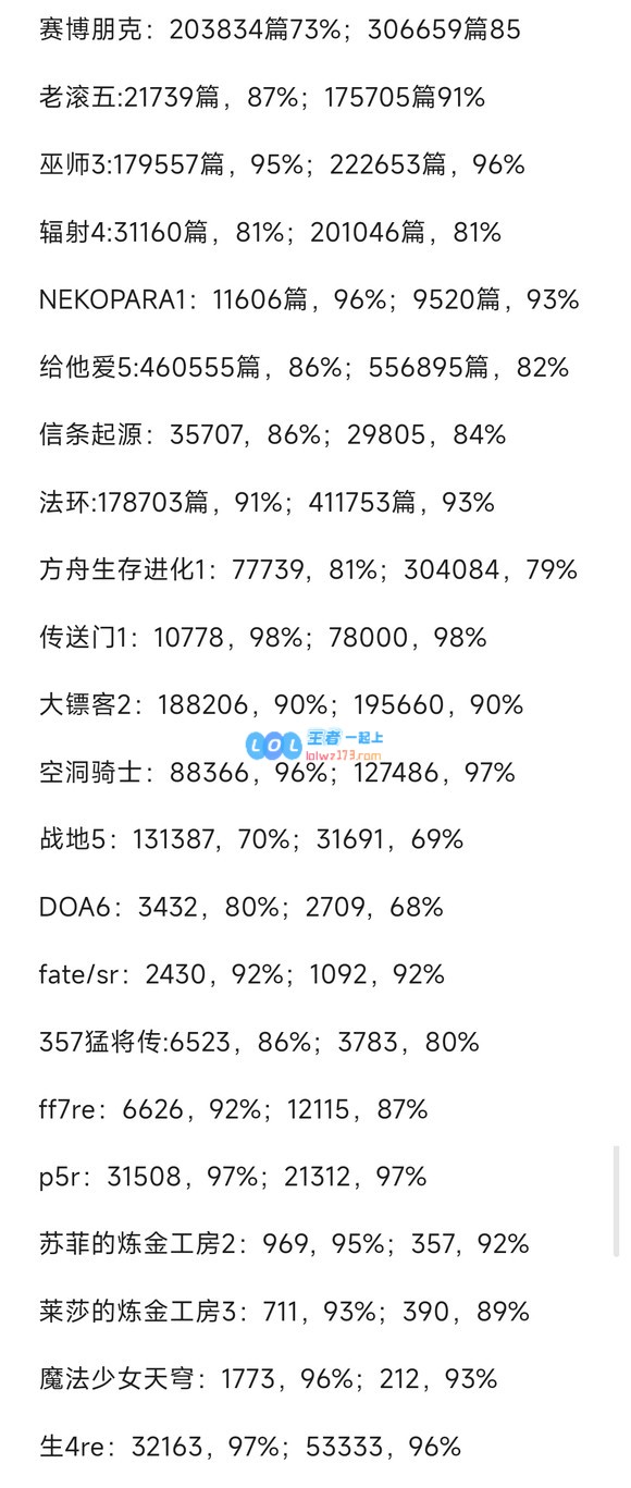 中国玩家更严格？Steam游戏中文好评率普遍低于英文:日本游戏尤甚