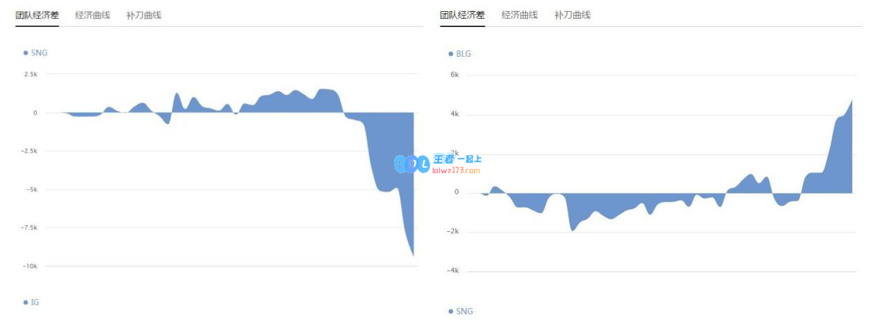 二十分钟魔咒 SNG能否成为季后赛黑马
