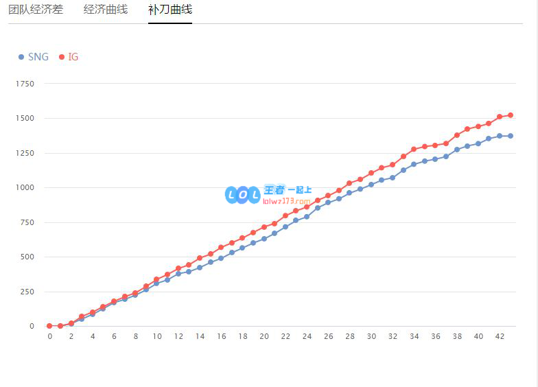 二十分钟魔咒 SNG能否成为季后赛黑马
