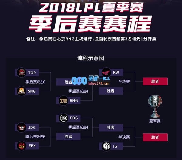 LPL季后赛战幕将启 狼行率队挑战TOP
