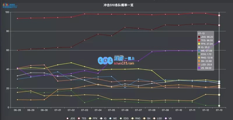 《LOL》2020世界赛名额_LOL游戏攻略