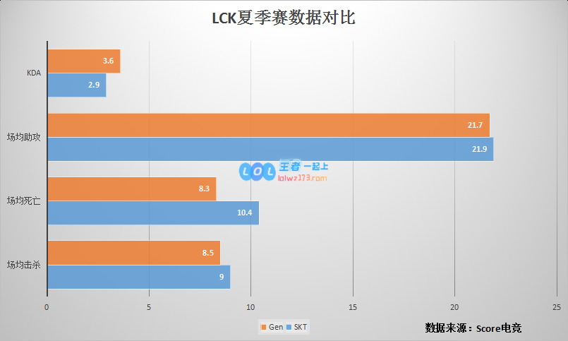 LCK冒泡赛首轮前瞻：如果奇迹有颜色
