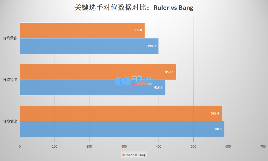 LCK冒泡赛首轮前瞻：如果奇迹有颜色
