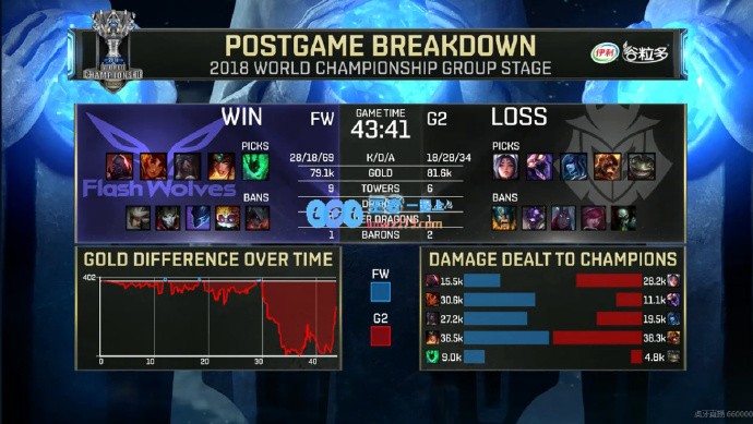 小组赛第六日战况：G2顺利拿出线名额
